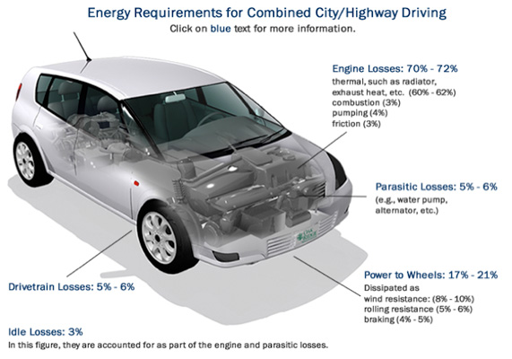 car_graph.jpg